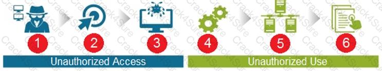 Practitioner question answer